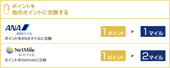 ポイントを他のポイントに交換する 1hp=1マイル