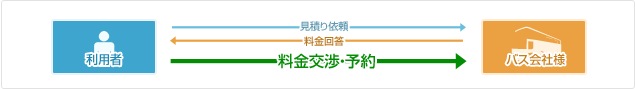 システムフロー