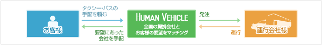 システムフロー