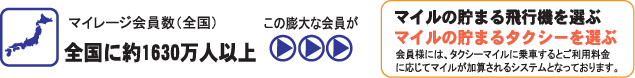 マイレージ会員数 全国に約1630万人以上 この膨大な会員が マイルの貯まる飛行機を選ぶ マイルの貯まるタクシーを選ぶ!